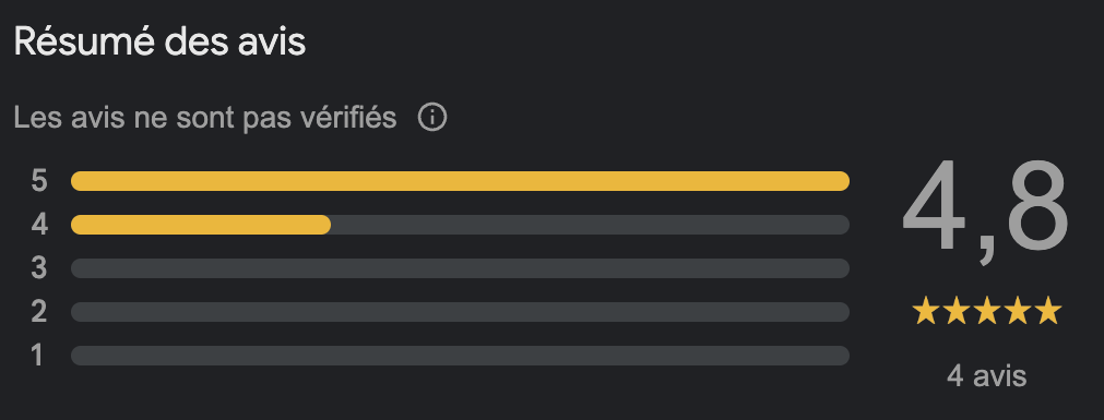 AVIS GOOGLE Christophe Medici